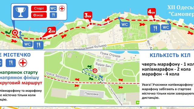 Марафон «Самоперевершення»
