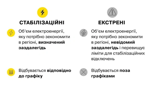 Графік відключення світла в Одесі