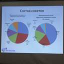 Пресс-конференция Одесской областной организации ВОО "Комитет избирателей Украины" "Местные советы: перезагрузка"