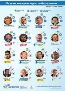 Двое народных депутатов от Одесской области не посчитали нужным обзавестись приемными  