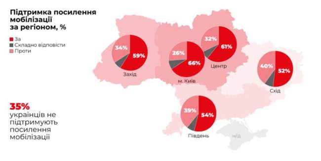 ФОТО: Що по цифрах