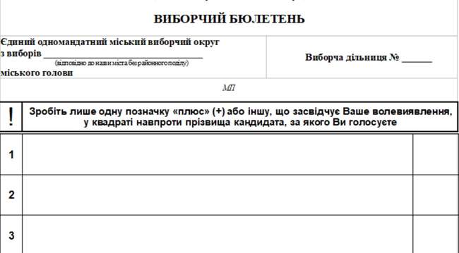 Центральна виборча комісія затвердила форми та колір виборчих бюлетенів з місцевих виборів