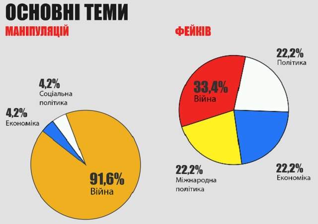 Фото: Infocrime Одеса
