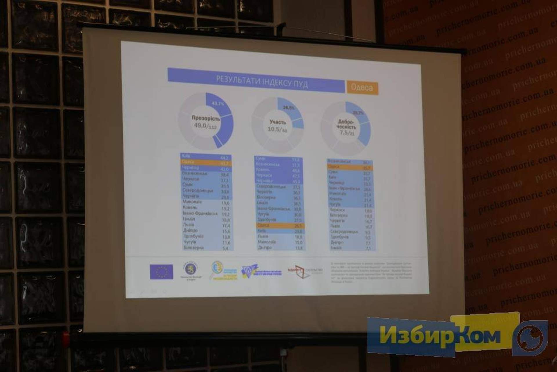 В Одессе презентовали индекс прозрачности-участия-добропорядочности местных бюджетов-2016