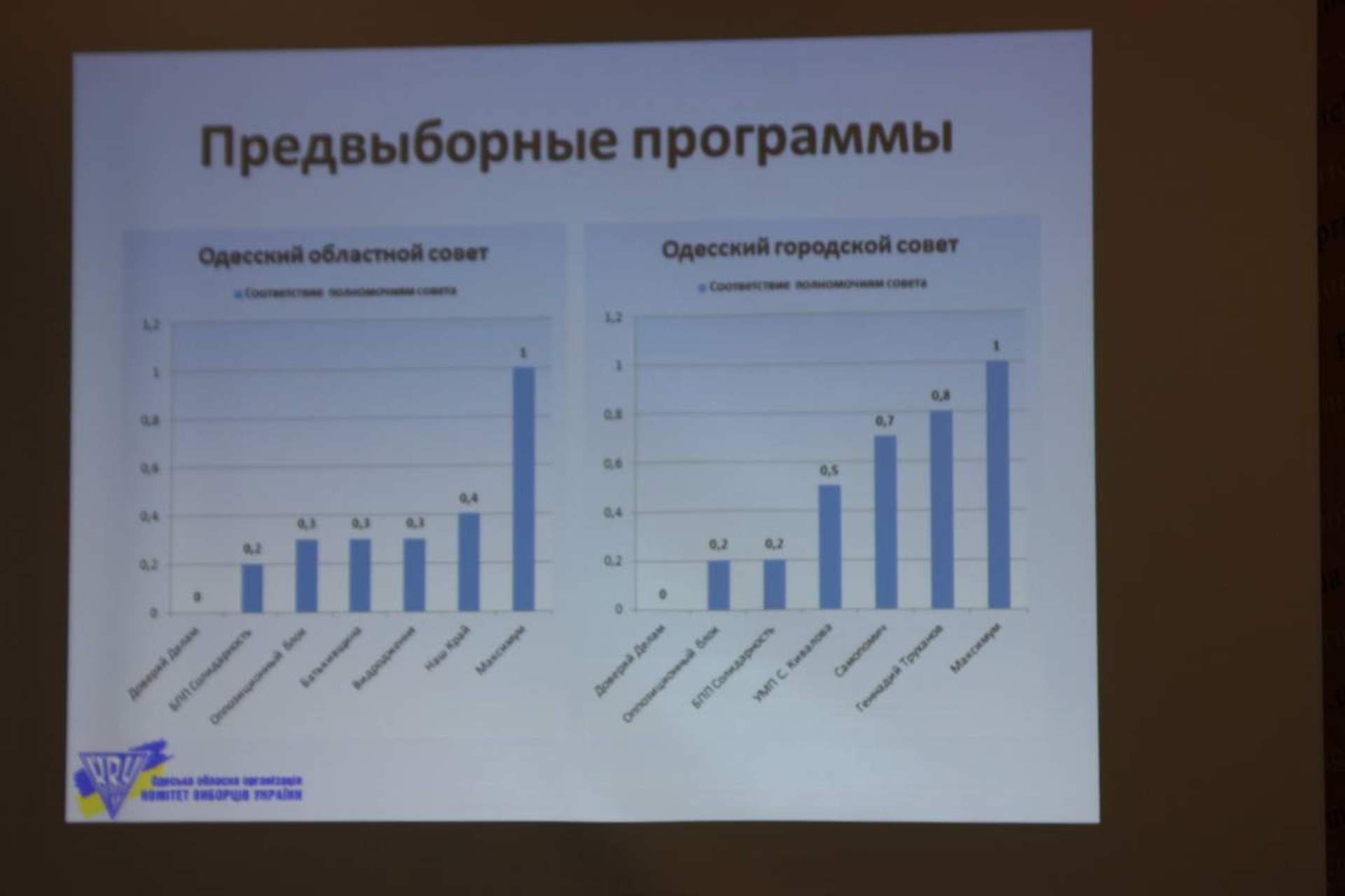 Пресс-конференция Одесской областной организации ВОО "Комитет избирателей Украины" "Местные советы: перезагрузка"