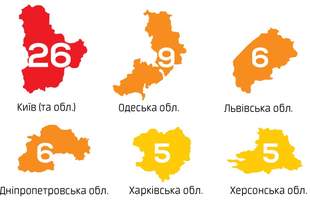 Одеська область на другому місці в Україні за кількістю нападів на журналістів у 2020 році