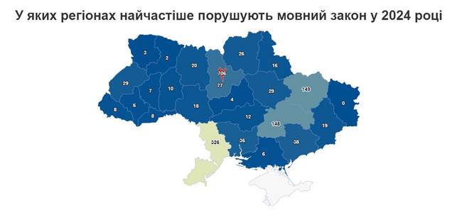 Інфографіка Опендатабот