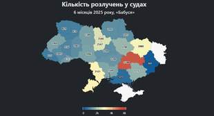 Odesa is among the three leaders in terms of divorce rates