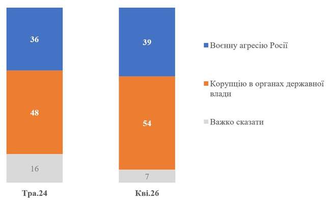 Фото: КМІС