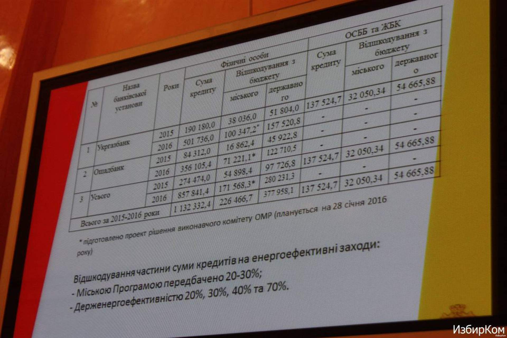 Заседание исполнительного комитета Одесского горсовета 28 января