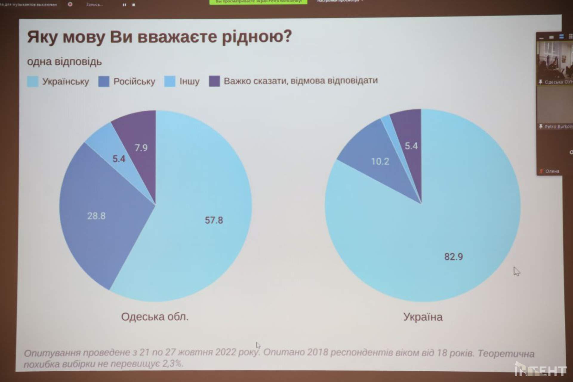 В Одеській мерії покращилася ситуація з мовним питанням