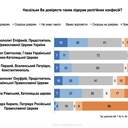 Довіра до церков та вплив війни: в Одесі презентували дослідження релігійної ситуації