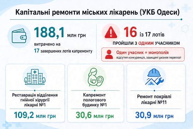 ІЛЮСТРАЦІЯ: Інтент/ШІ
