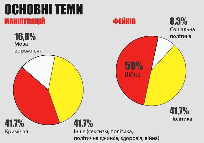 Анонімні телеграм-канали просувають в одеський медіапростір російські фейки