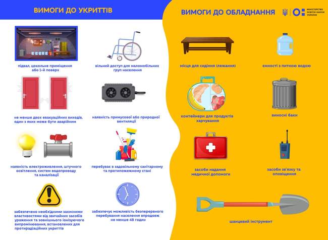 Безпека під час навчання: рекомендації щодо організації укриття