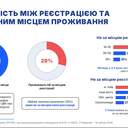 Виборцям треба багато пояснити: в Одесі презентували дослідження ОПОРИ