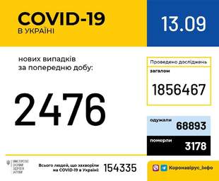 Сто нових випадків зараження на COVID-19 в Одеській області