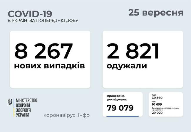 Одещина в трійці лідерів за кількістю летальних випадків від COVID-19