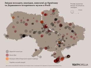 В російських музеях виявили понад 100 тисяч археологічних знахідок з України
