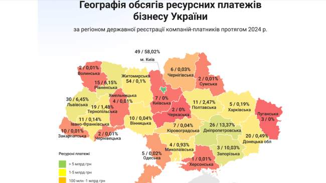 ІНФОГРАФІКА: youcontrol.com.ua