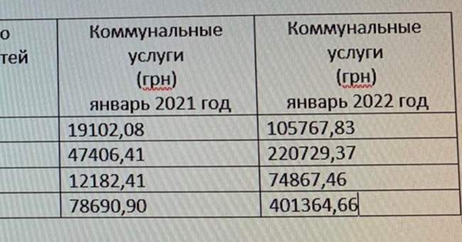 В одеському департаменті освіти побоюються подорожчання приватних дитсадочків через великі тарифи