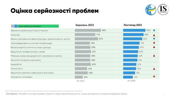 Фото: таблиця