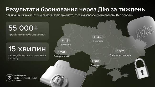 Фото: Інфографіка Мінцифри