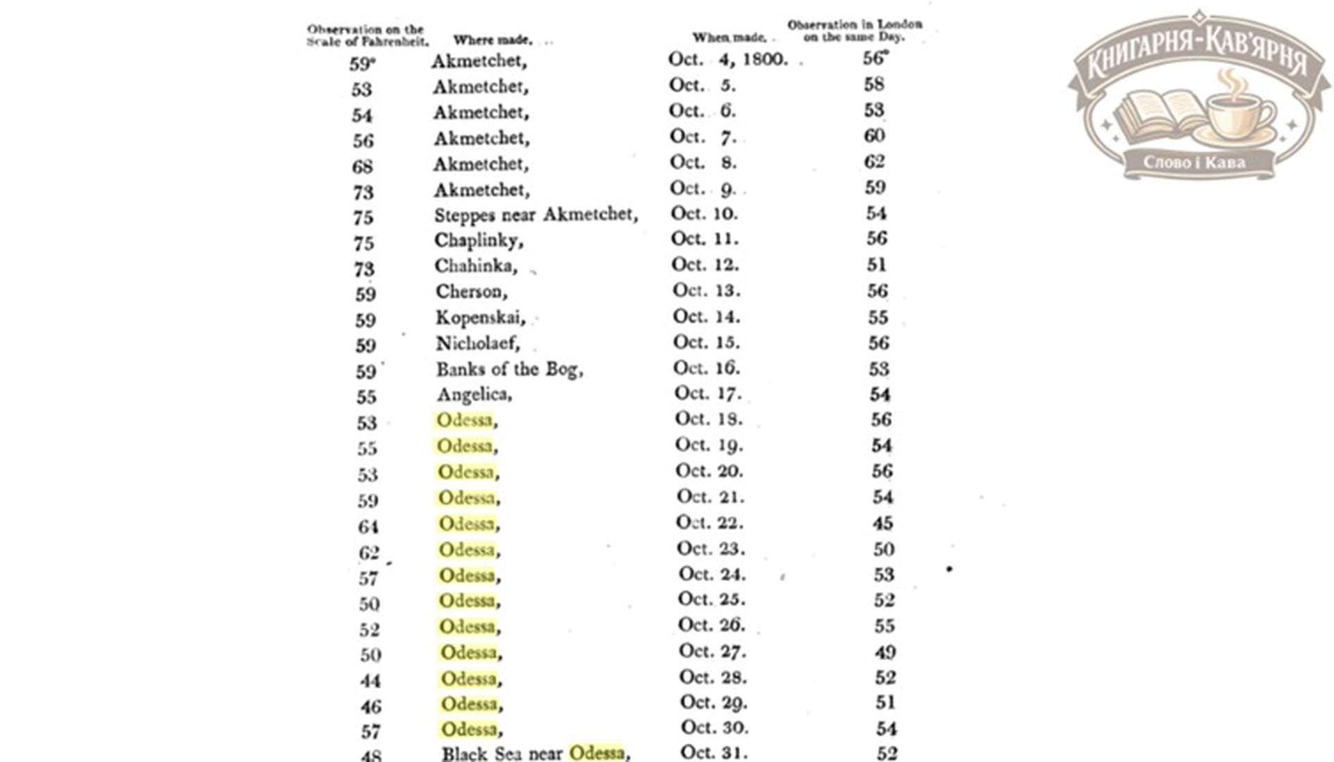 В Книгарні-Кав'ярні презентували книгу про Одесу професора з Кембріджа ХІХ століття