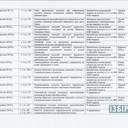 Реєстр розслідувань правопорушень відносно журналістів Одеської області