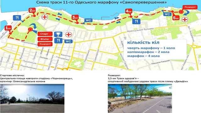 Одеський міжнародний марафон «Самоперевершення»
