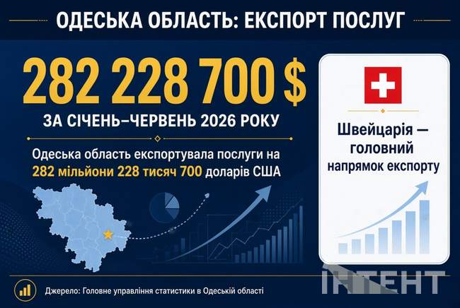 ІЛЮСТРАЦІЯ: Інтент/ШІ