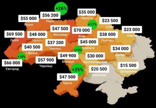 Одеса опинилася серед лідерів за подорожчанням квартир торік