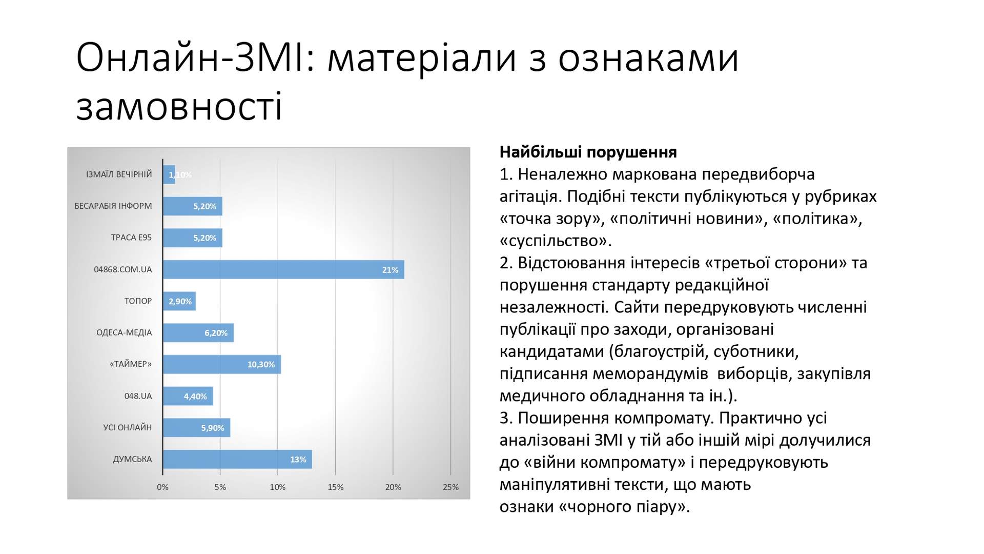 В Одесі презентували проміжні результати моніторингу медіа