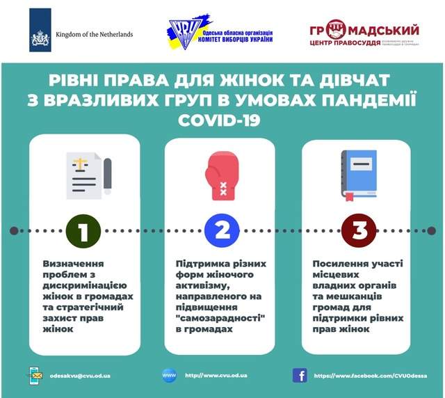 Розпочалась ініціатива з підтримки в громадах жінок та дівчат з вразливих груп