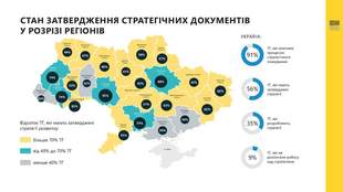 Миколаївщина вийшла в лідери по стратегіях розвитку громад
