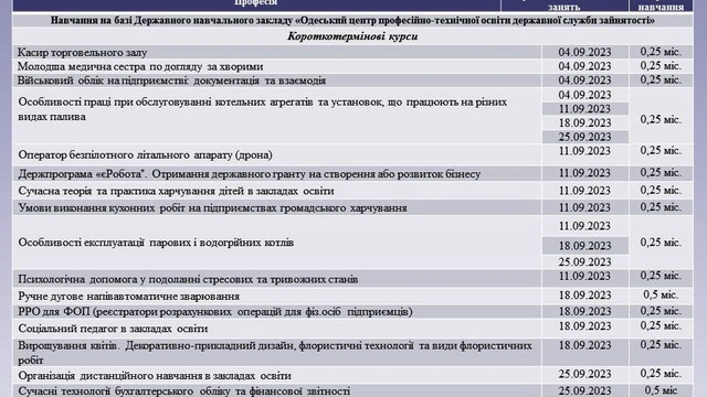 Графік навчання в одеському центрі зайнятості
