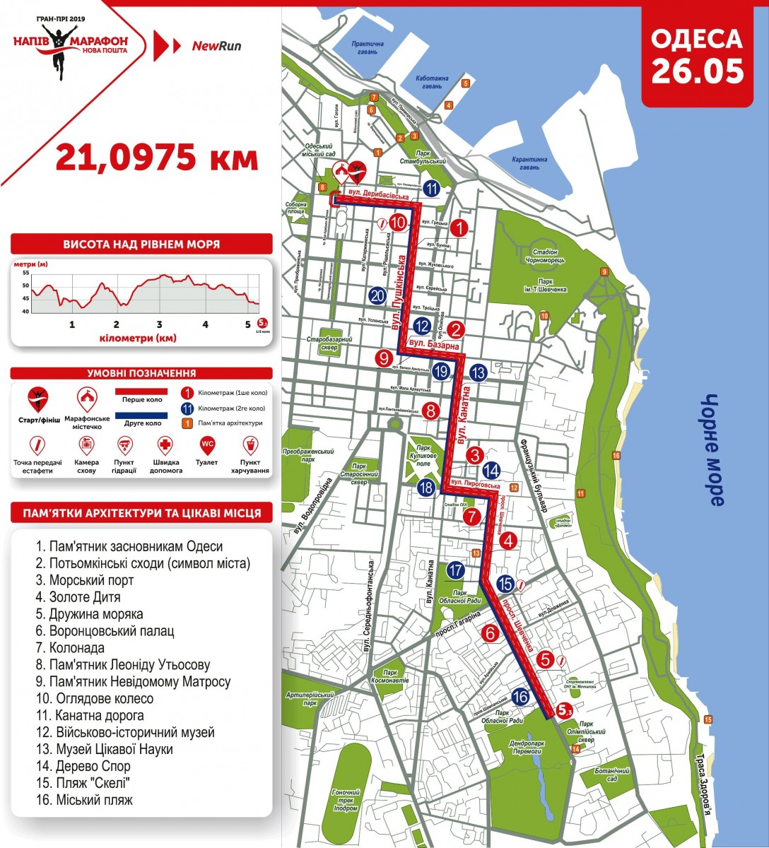 Легкоатлетический забег «Одесса Новая почта Полумарафон»
