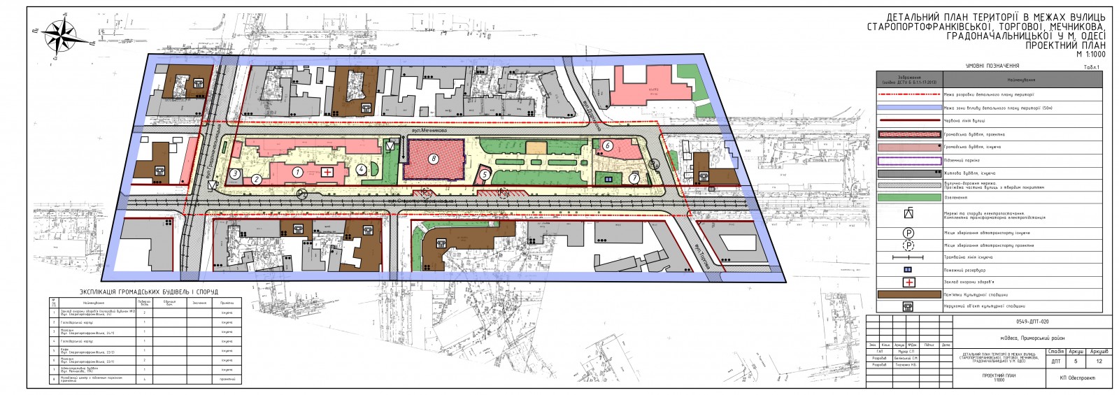 Містобудівна рада проєкту детального плану території